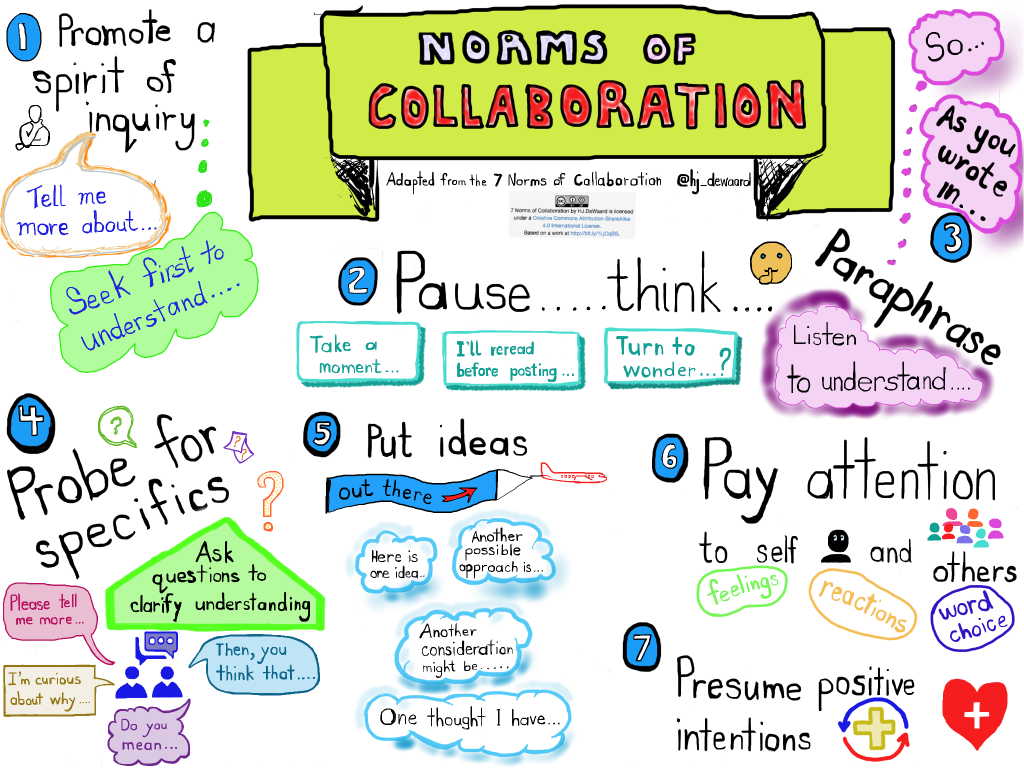 Norms Of Collaboration Critical Digital Literacy